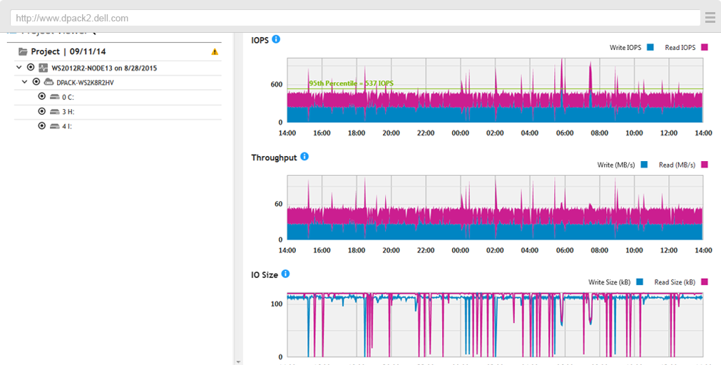 Live Optics – Your Sys Admin Report Card