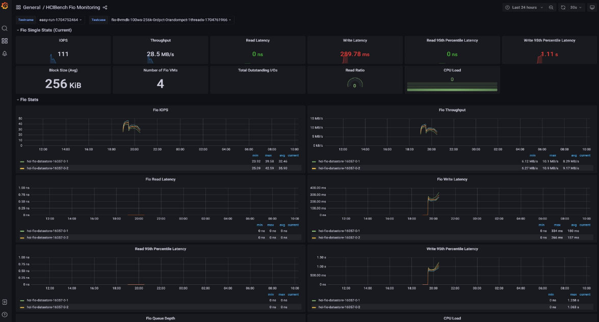 HCI Benchmarking